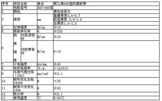 聚乙烯防腐膠帶(圖2) 聚乙烯防腐膠帶(圖2)